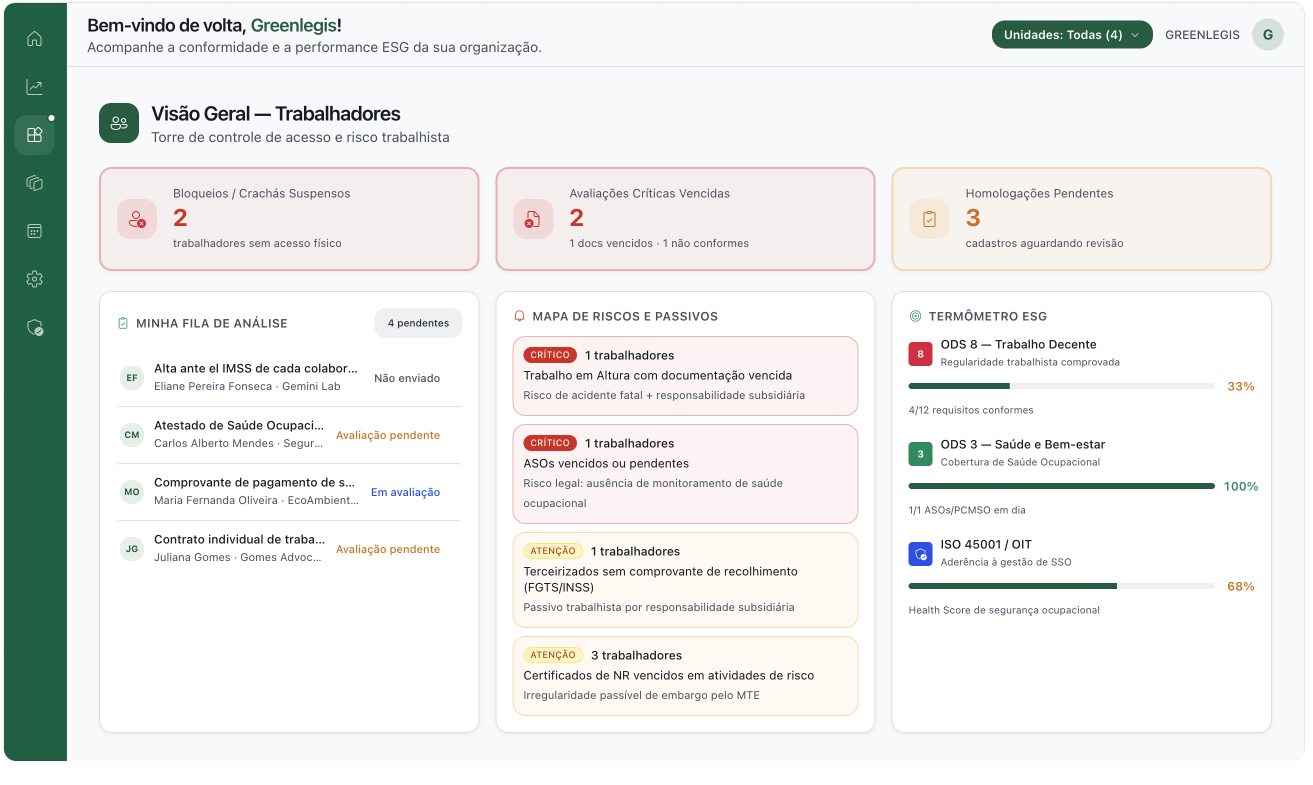 Visão completa da sua força de trabalho