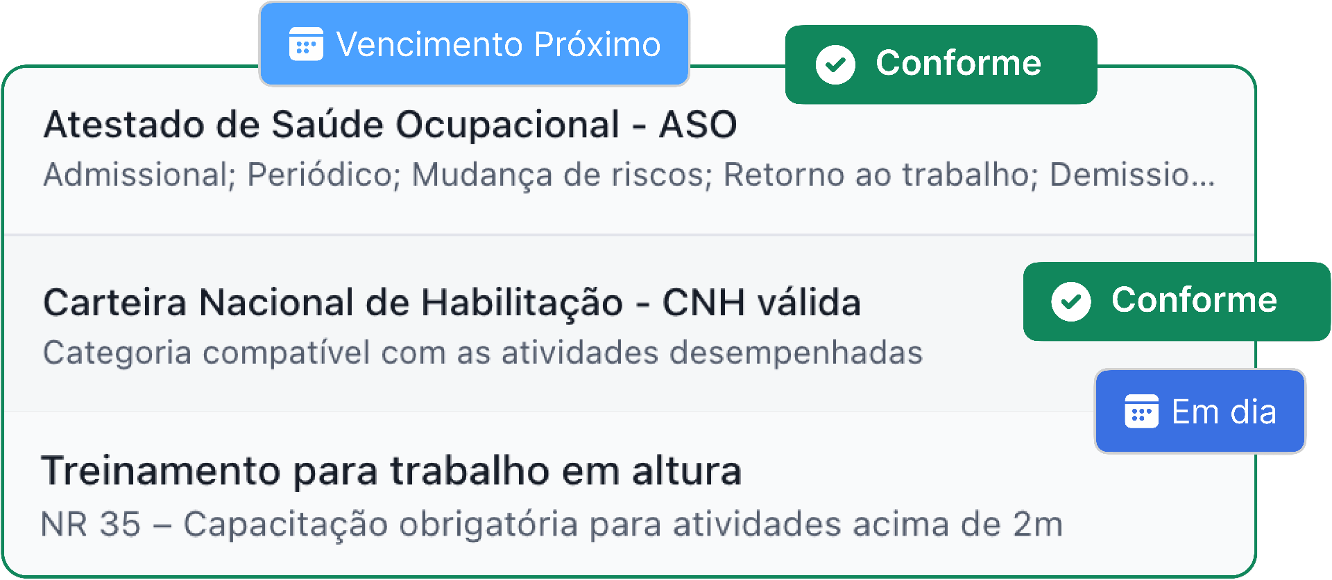Automação de controles documentais