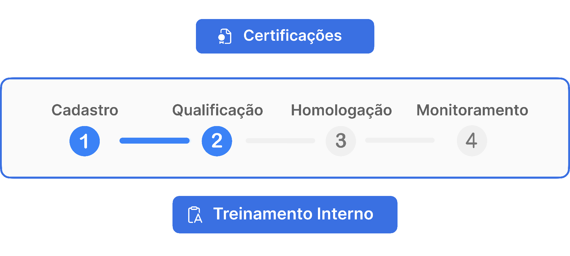 Bloqueio preventivo de alocação