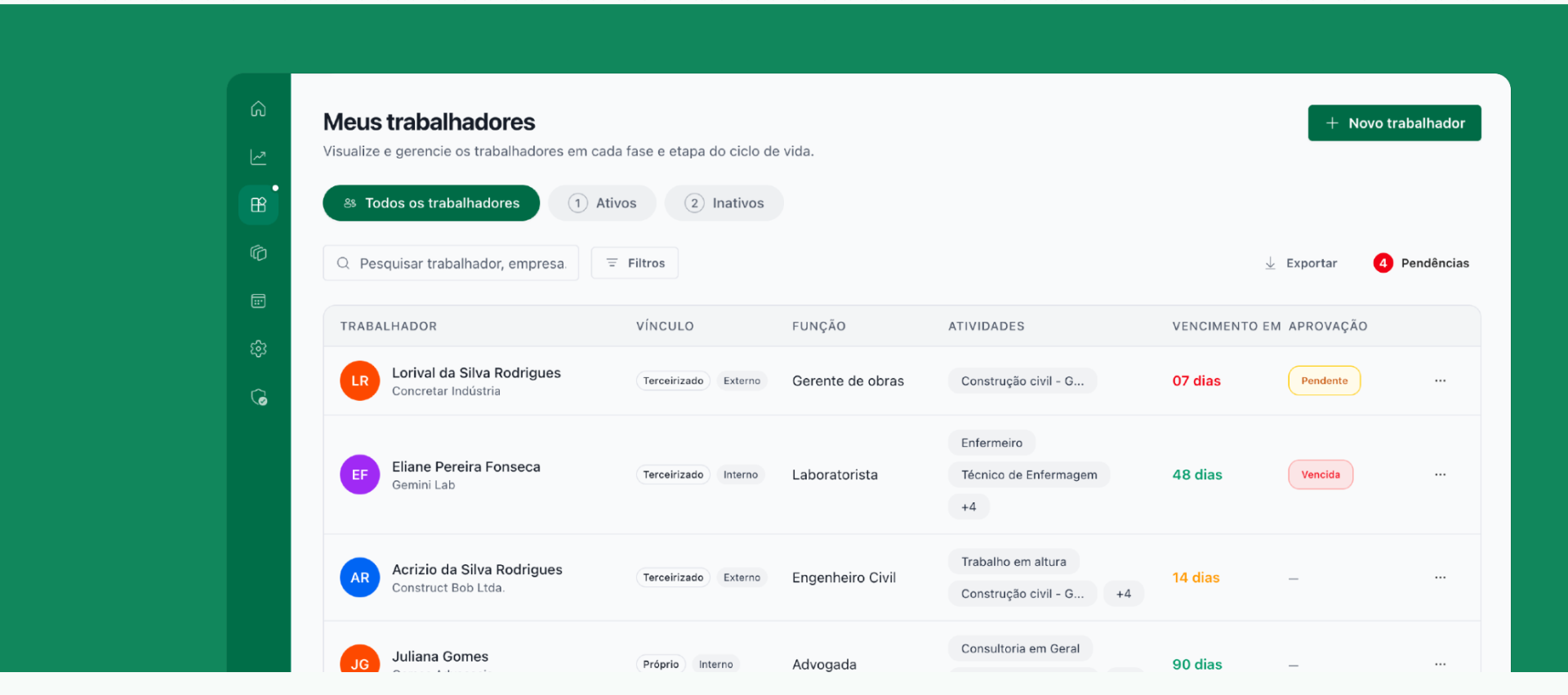 Nenhum trabalhador sem qualificação válida entra em atividade